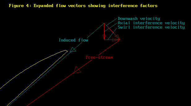 Vector Flow