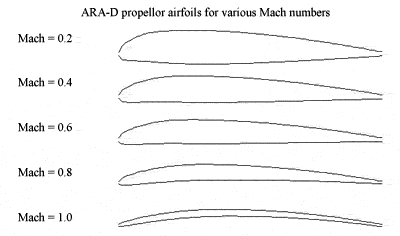 ARA-D propeller airfoils for various mach numbers