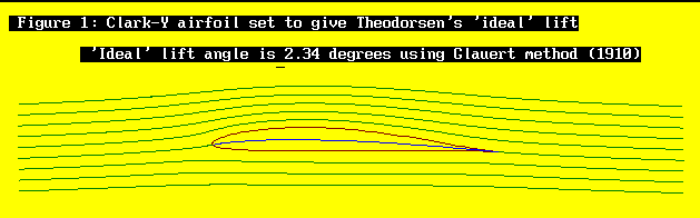 Airfoil
