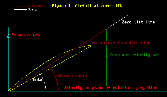 Vector Flow