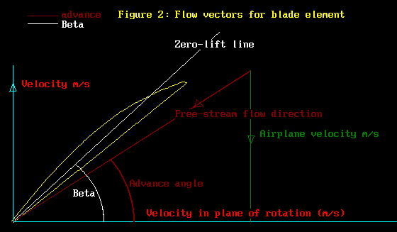 Vector Flow